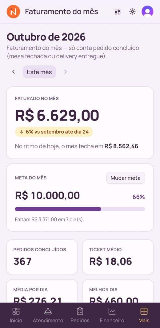 Faturamento do mês com meta